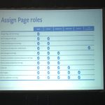 a screen grab of a chart presented by Facebook on admin roles.