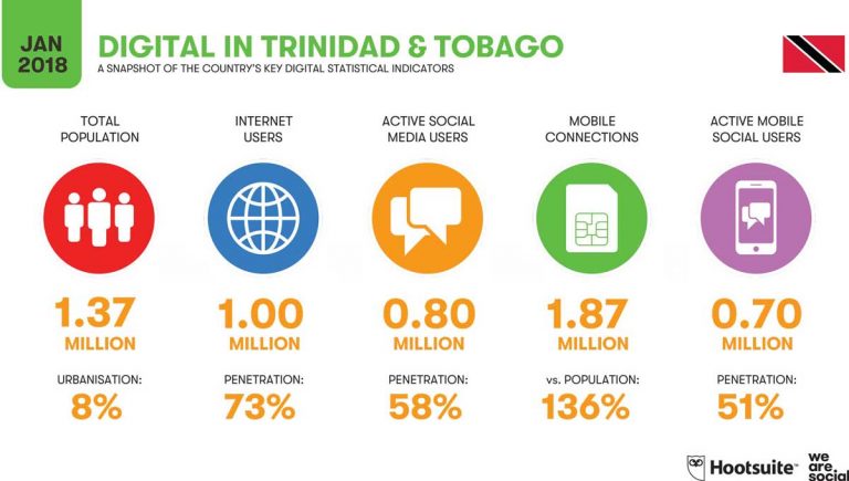 Trinidad & Tobago’s digital journey: How far have we come