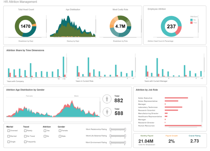 Digital advertising stats and figures